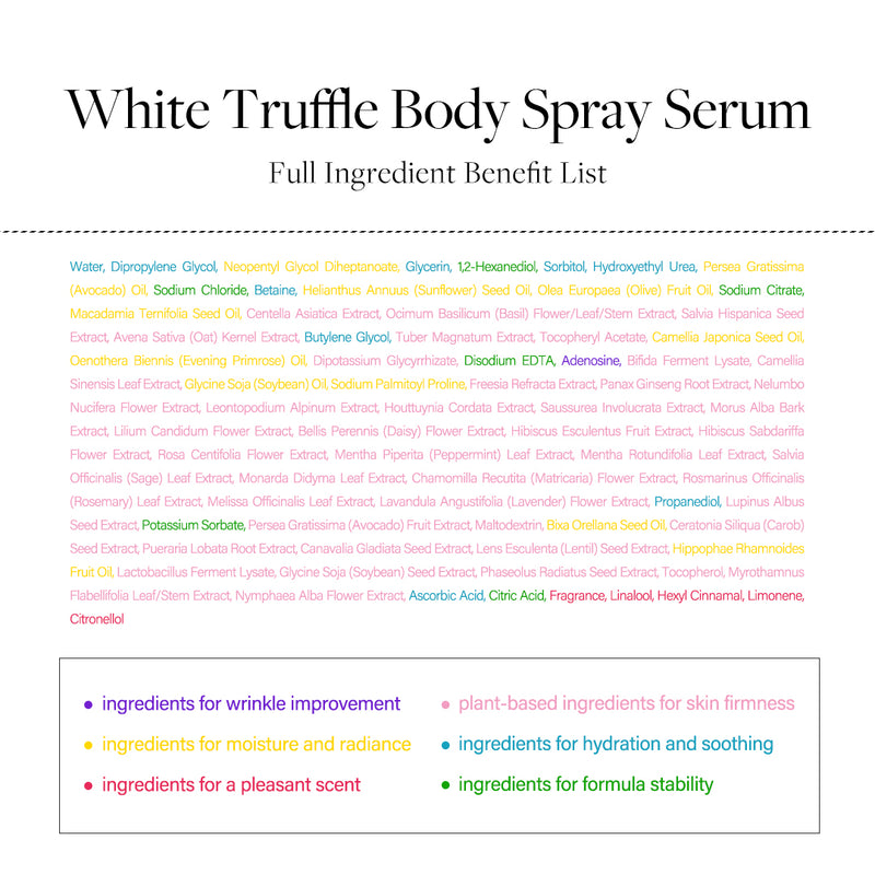 Full Ingredient Benefit List of d'Alba White Truffle Aromatic Body Mist Serum