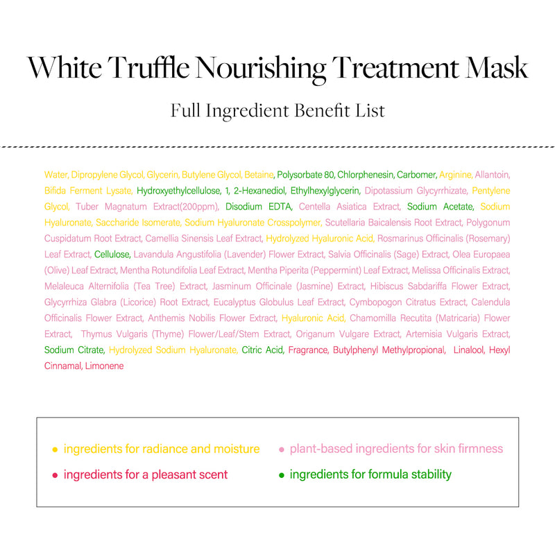 Full Ingredient Benefit List of Difference between before/after applying d'Alba White Truffle Nourishing Treatment Mask